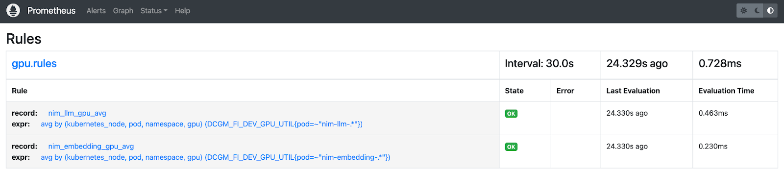 Figure 7 - Prometheus rules tab showing the created custom rules to record GPU usage by NVIDIA NIM. 